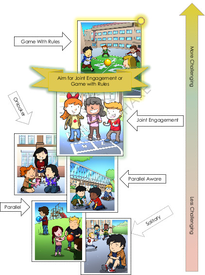 PEER Engagement