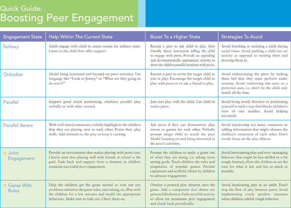 Quick Guide: Boosting Peer Engagement